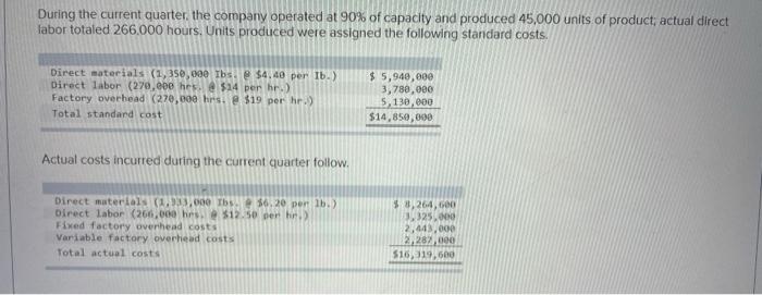 following information applies to the questions displayed below. Trico Company set the