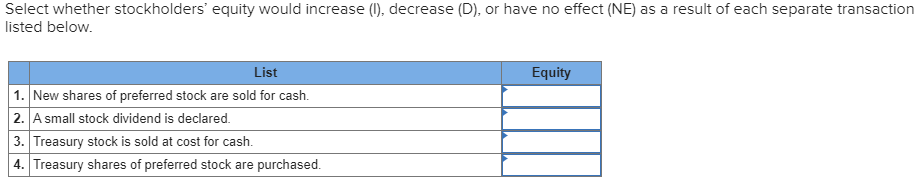 Select whether stockholders' equity would increase (1), decrease (D), or have