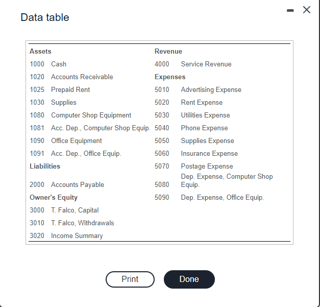 to view the worksheet.) (Click icon to view the income statement.) 3(Click