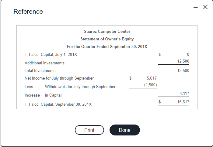view the statement of owner's equity.) 3 (Click the icon to view