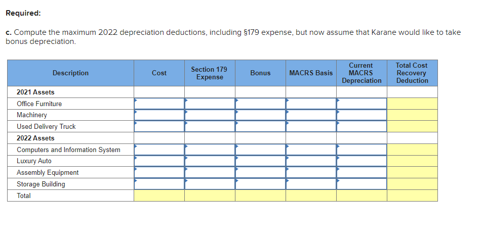business in 2021. In the process of setting up the business, Karane