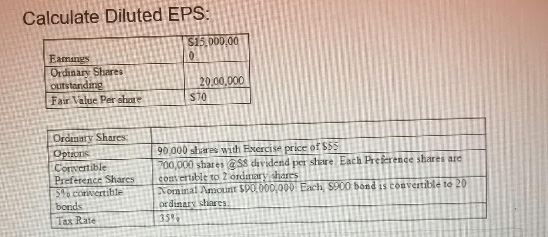  Answer should well presented. New experts please avoid doing this question.