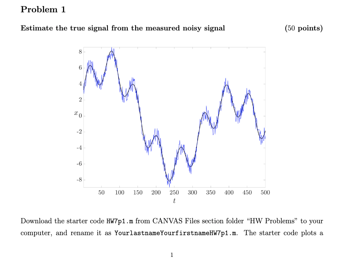  need to code a plot on matlab Problem 1 Estimate the