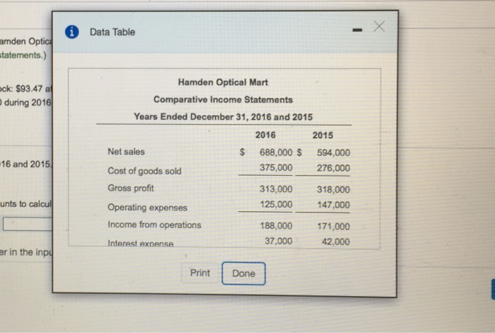  0 Data Table amden Optice tatements.) Ick: $93.47 af during 2016
