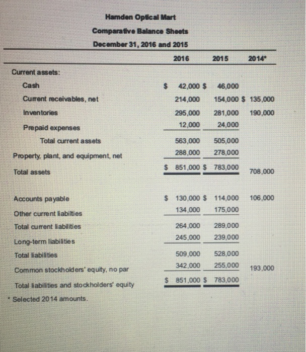 .000 Hamden Optical Mart Comparative Balance Sheets December 31, 2016 and 2015
