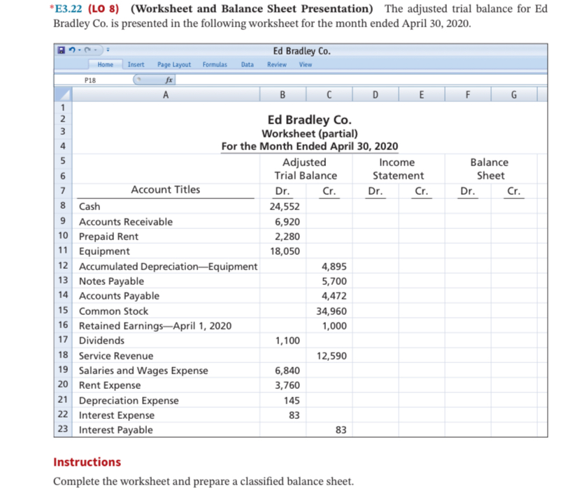  *E3.22(LO 8)(Worksheet and Balance Sheet Presentation) The adjusted trial balance for
