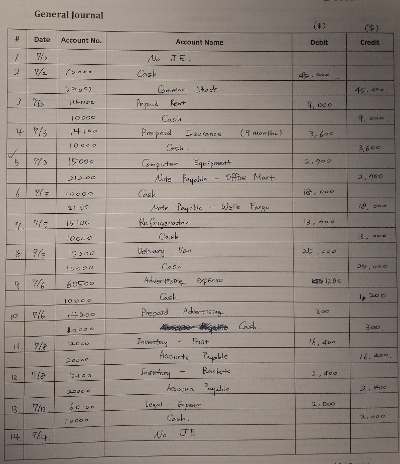 Make a spreadsheet in Excel for each T Account in the Chart