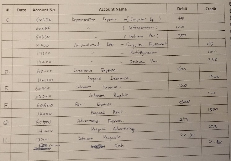 sure that you enter it into the T Account. After all entries