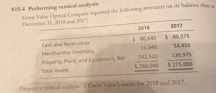  S15-4 Performing vertical analysis Great Value Optical Company reported the following
