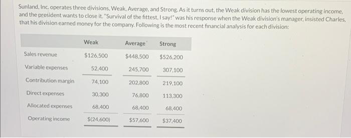  Please help with a through c and show formulas. Thank you