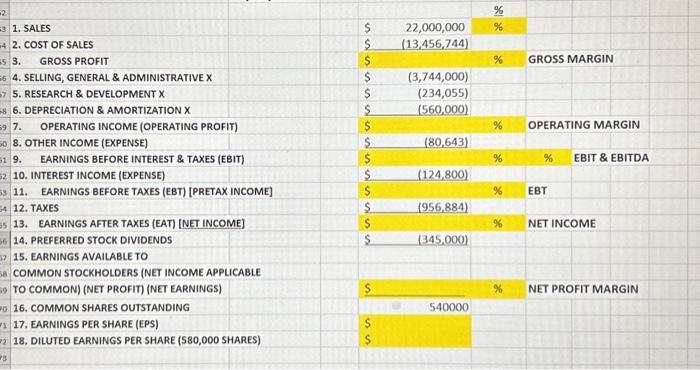 Answer yellow boxes with excel formula. 1. SALES 2. COST OF SALES