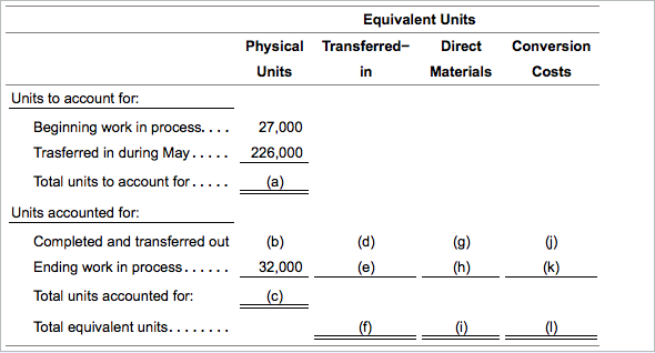 Maynard's Mayonnaise uses a process costing system to determine its product's