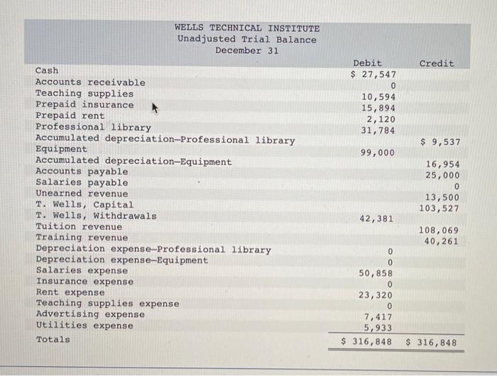 given data Wells Technical Institute (WTI), a school owned by Tristana Wells,