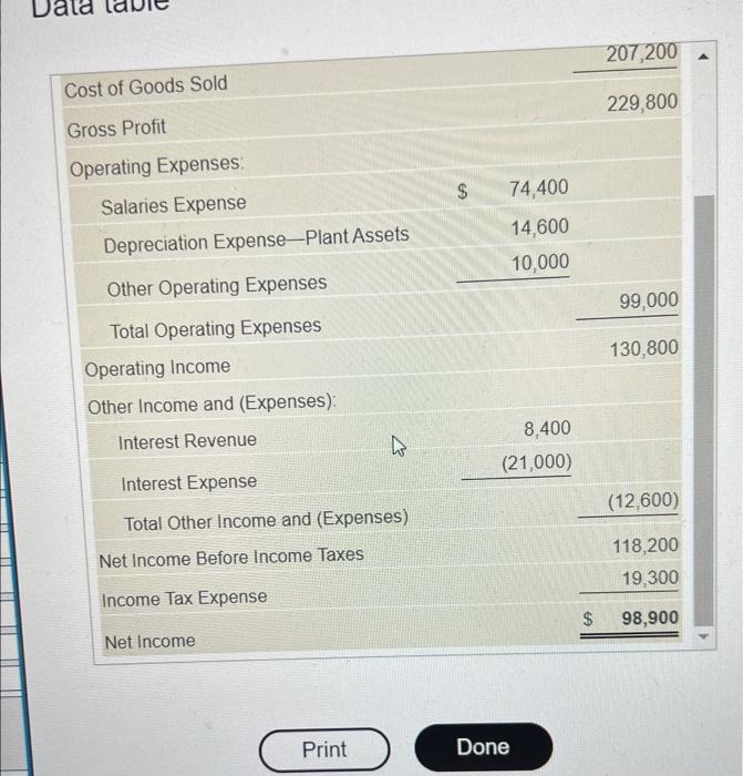 31, 2024 Net Sales Revenue $ 437,000 207,200 229,800 $ 74,400 Cost