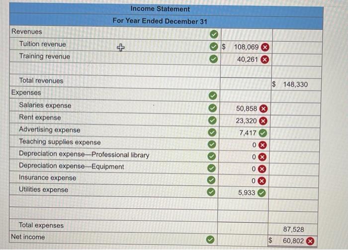 also offers training to groups in off-site locations. WTI initially records prepaid