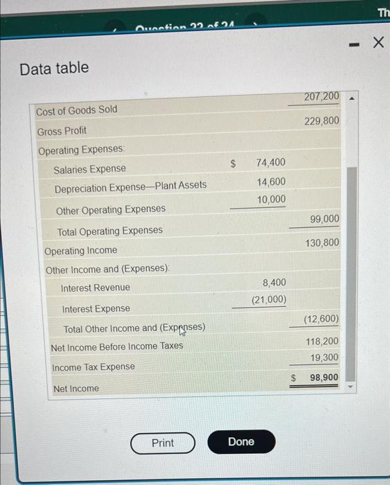 Other Operating Expenses Total Operating Expenses Operating Income Other Income and (Expenses):