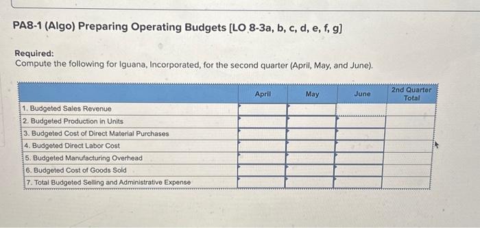 PA8-1 to PA8-3 [The following information applies to the questions displayed below.]