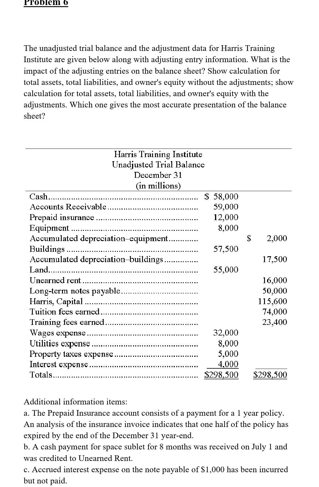 Problem 6 The unadjusted trial balance and the adjustment data for