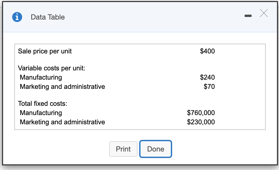  Data Table Sale price per unit $400 Variable costs per unit: