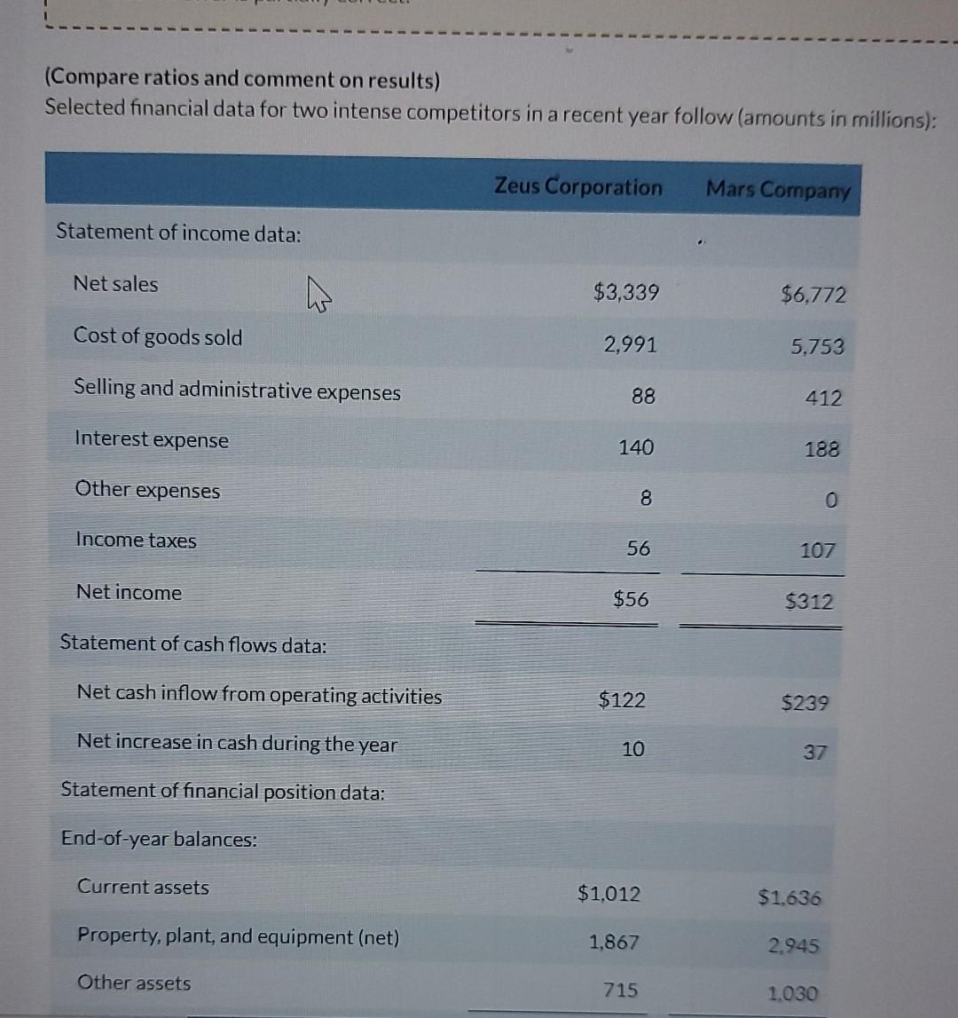 experts dont give me wrong answer please read instruction and then