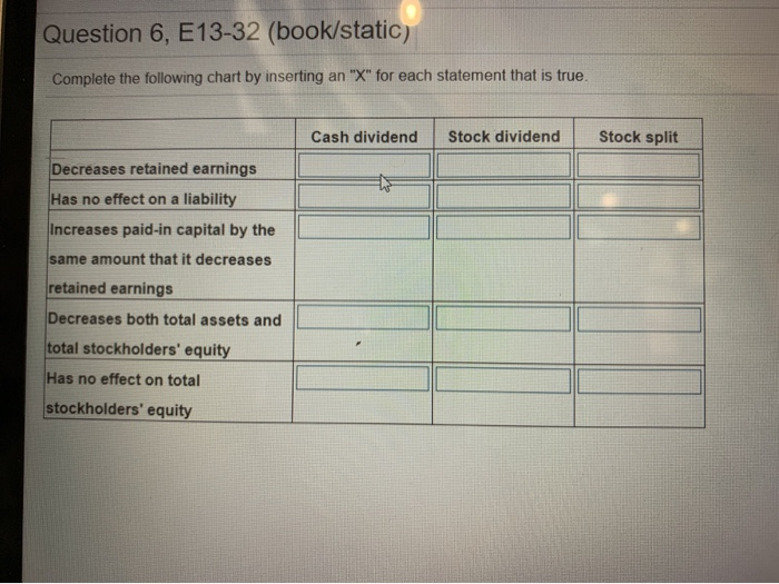  Question 6, E13-32 (book/static) Complete the following chart by inserting an