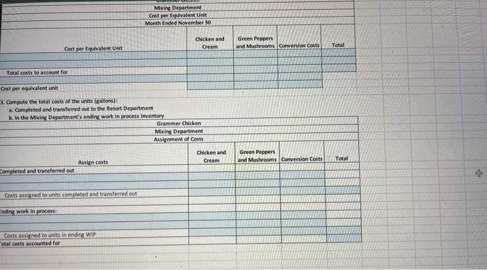 different points 3 Grammer Chicken produces canned chicken a la king. The