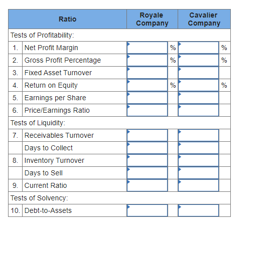 PA13-6 (Algo) Using Ratios to Compare Loan Requests from Two Companies [LO