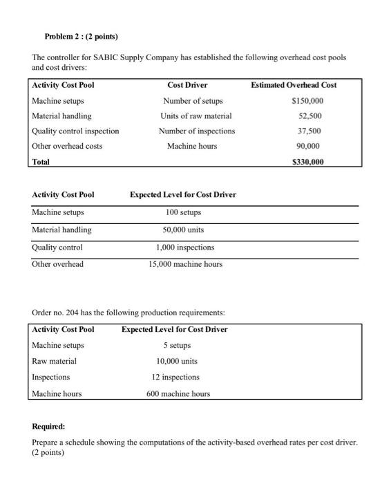  Problem 2: (2 points) The controller for SABIC Supply Company has
