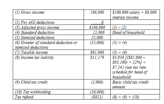 can you explain $11,179 part and where did $7,241 come from?