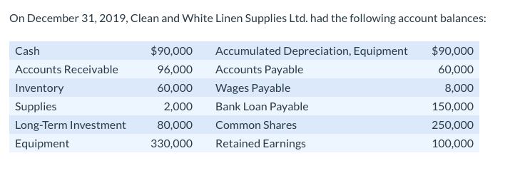 Please complete an adjusted trial balance using the following information. Include cash,