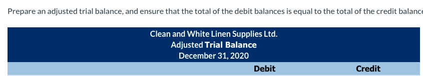 payable, wages payable, bank loan payable common shares, retained earnings, dividends declared,