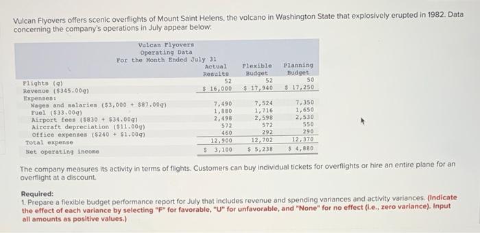 Please help solve the following numerical values missing in these tables. Vulcan
