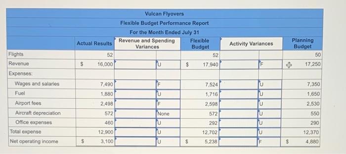 Flyovers offers scenic overflights of Mount Saint Helens, the volcano in Washington