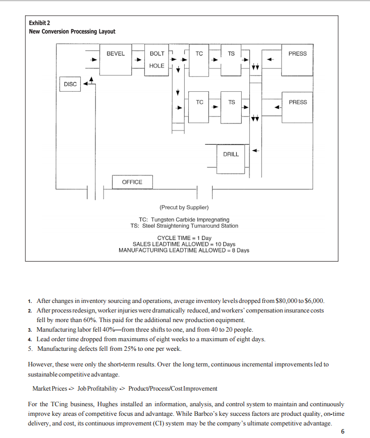 Lean Management HISTORY, CHANGE, AND ENSUING LOSS Reading the 2008 financial statements,
