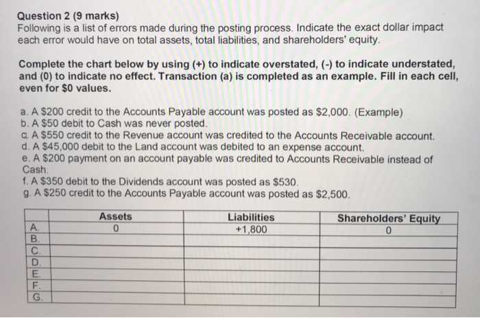  Question 2 (9 marks) Following is a list of errors made