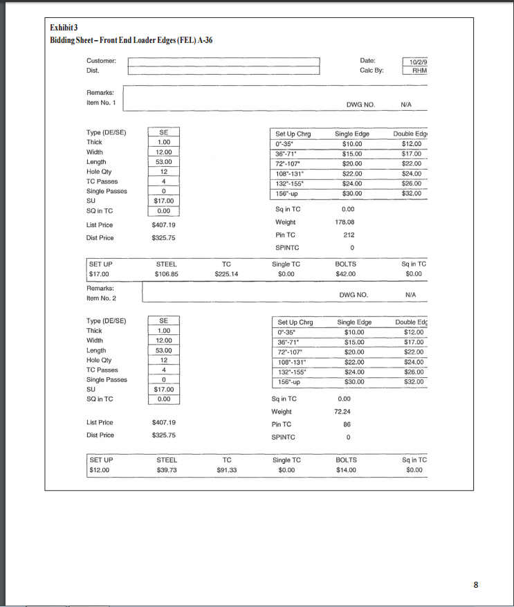 manufacturing company had just experienced a reported loss of $350,000-a loss that