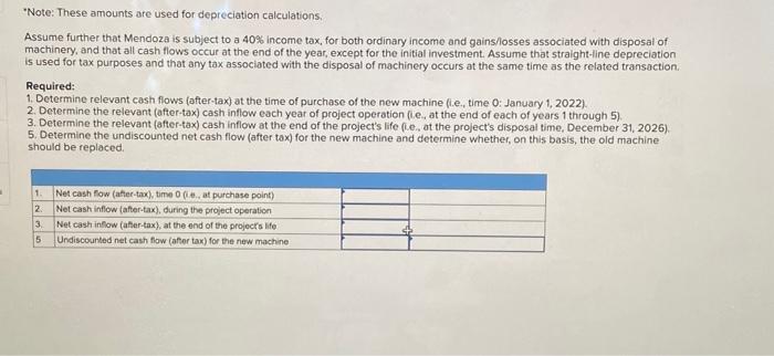 Assume that it is January 1,2022 and that the Mendoza Company is