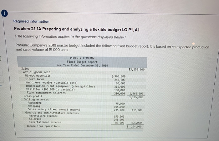  Required information Problem 21-1A Preparing and analyzing a flexible budget LO