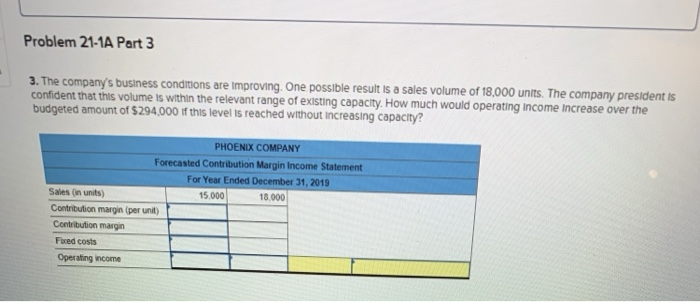 Company's 2019 master budget included the following fixed budget report. It is