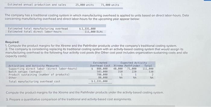 your answers in the tabs below. Compute the product margins for the