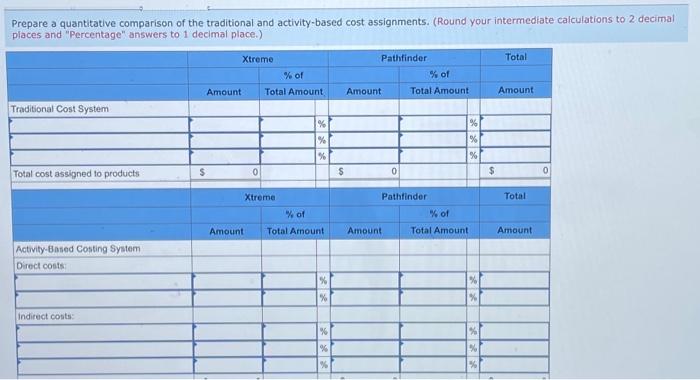 nearest whole dollar amount.) Compute the product margins for the Xtreme and