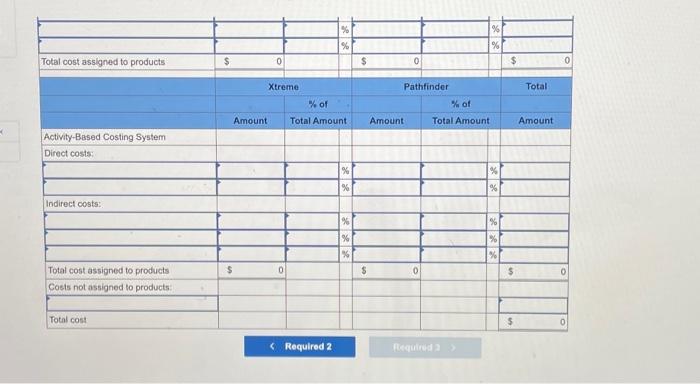 the Pathfinder products under the activity-based costing system. 3. Prepare a quantitative