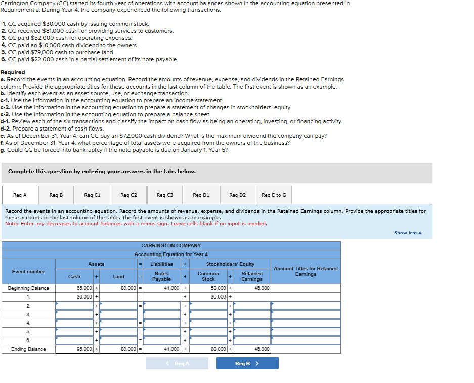  Carrington Company (CC) started its fourth year of operations with account
