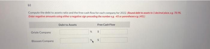 areas of December 31, 2022 Oriole Company Blossom Company 2022 2022 Net