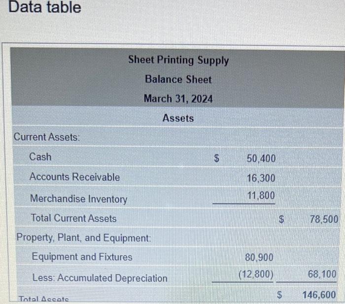 1. Prepare the sales budget for April. 2. Prepare the inventory, purchases,