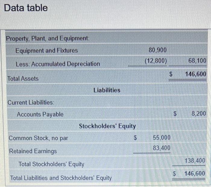 and cost of goods sold budget for April. 3. Prepare the selling