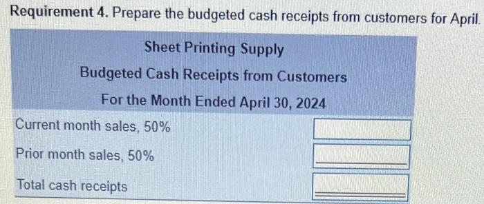 for selling and administrative expenses for April. 6. Prepare the cash budget