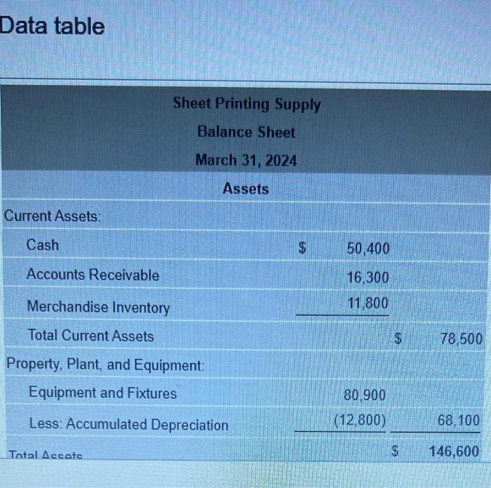 receipts from customers for April. Requirement 5. Prepare the budgeted cash payments