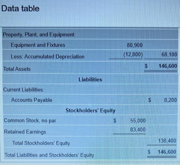 for selling and administrative expenses for April. Sheet Printing Supply Budgeted Cash