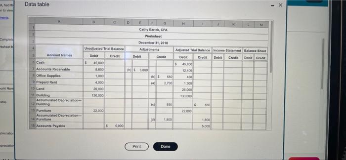  hadth Data table D Com shett 3 4 Unadjusted Trial Balance